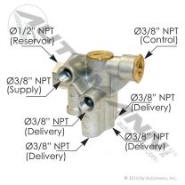 Automann SealCo Type Valve